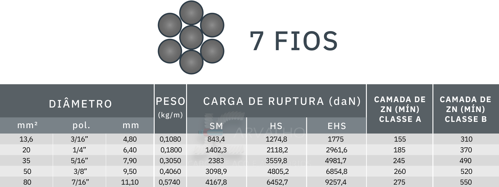 tabela de medidas de cordoalha 7 fios para telecom+ - Jcarvalho